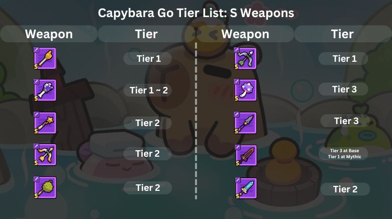 Best Weapon in Capybara Go: A Complete Guide